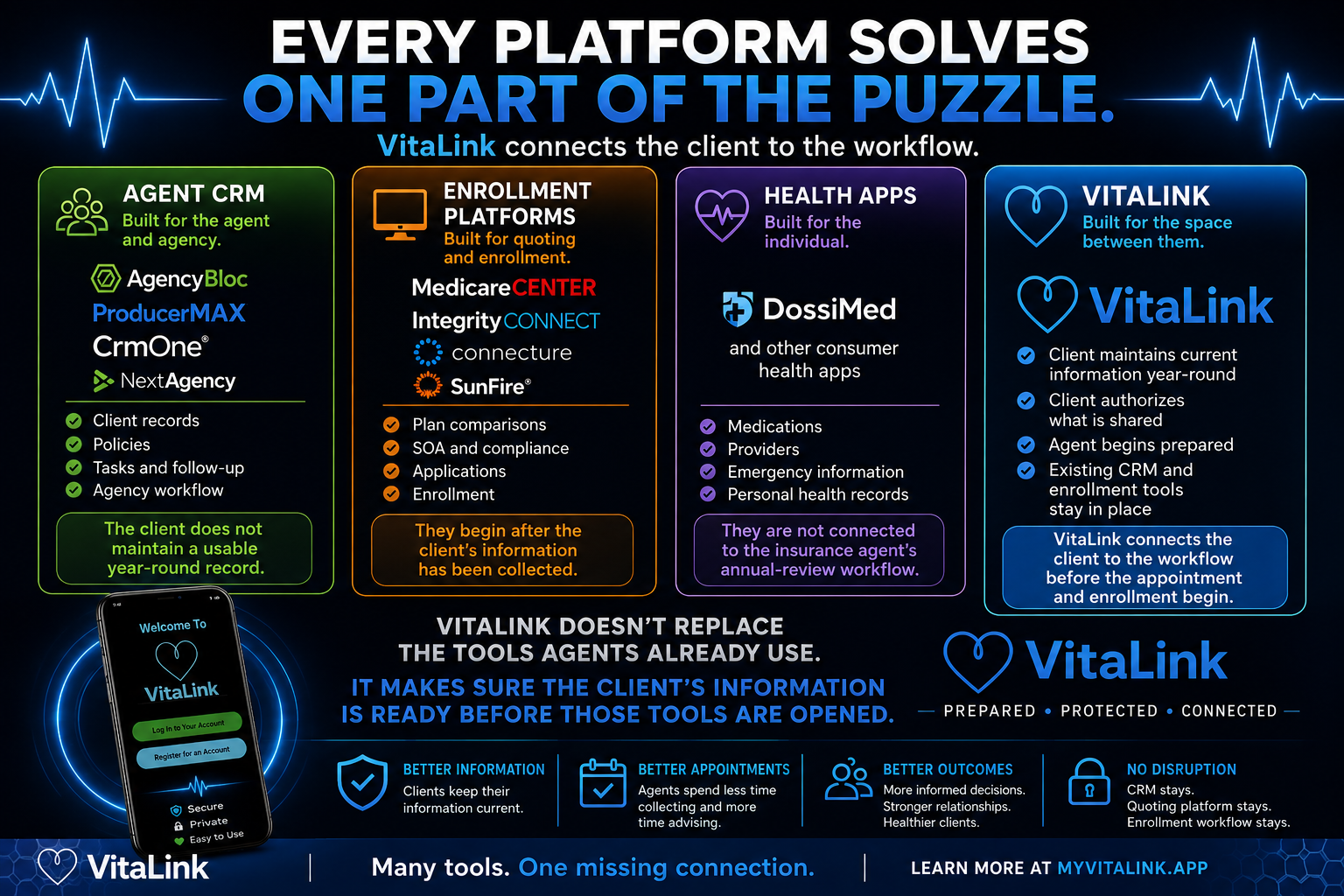 Approved VitaLink platform comparison artwork